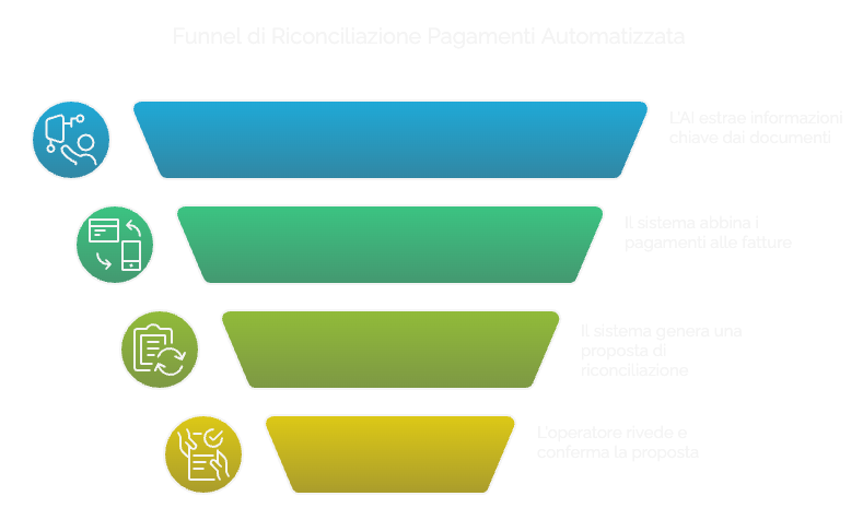Automazione del Controllo Documentale - Visualizzazione